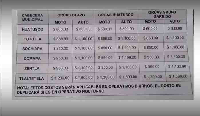 DAN A CONOCER TARIFAS DE GRÚAS EN OPERATIVOS CERO TOLERANCIA