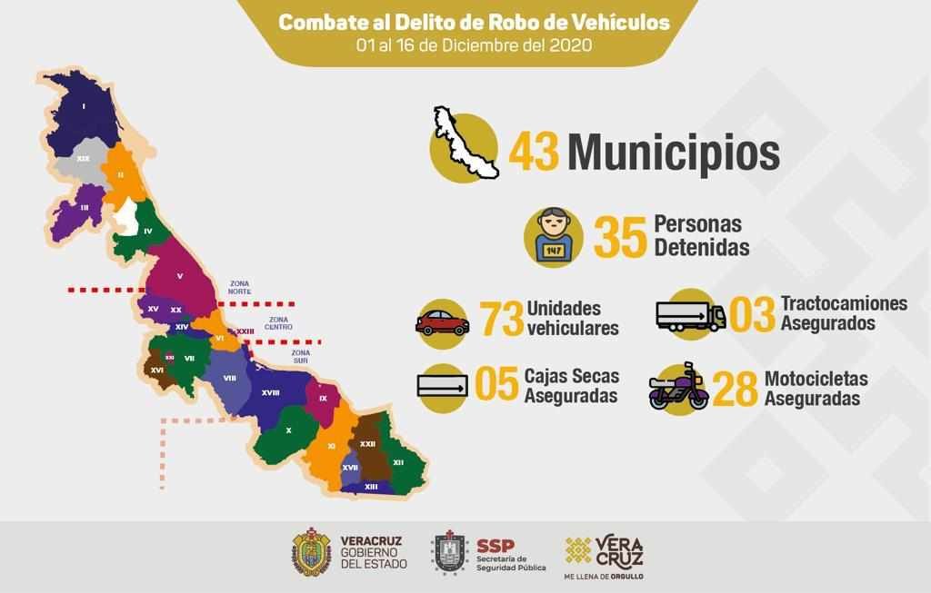 CIRCULAN EN ZONA DE COSCOMATEPEC Y HUATUSCO VEHÍCULOS ROBADOS