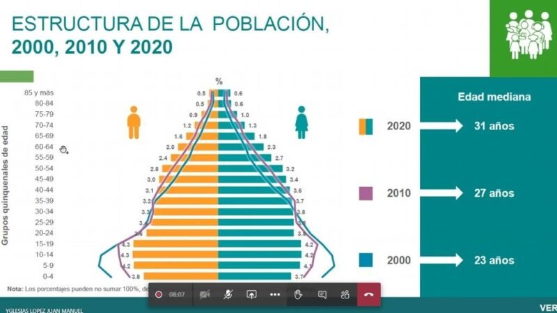 LA MAYORÍA DE VERACRUZANOS SON MUJERES