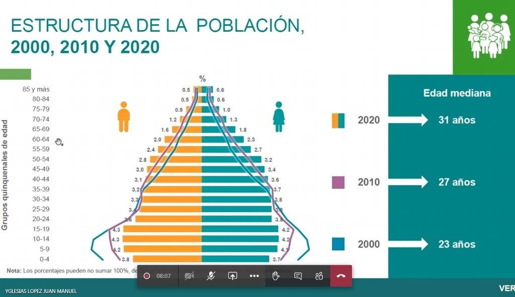 LA MAYORÍA DE VERACRUZANOS SON MUJERES