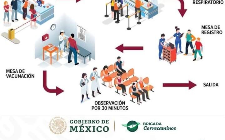 MAÑANA, INICIA VACUNACIÓN EN IXHUATLÁN