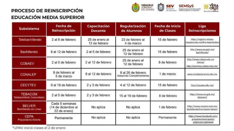 INICIAN PREINSCRIPCIONES EN LÍNEA