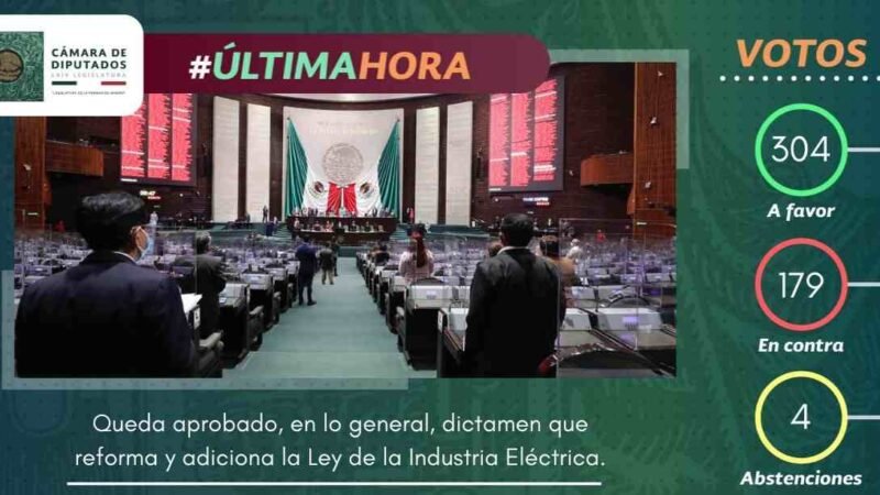 DIPUTADOS APRUEBAN EN LO GENERAL REFORMA A LEY DE LA INDUSTRIA ELÉCTRICA