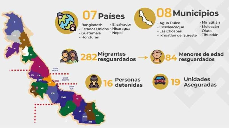 INTERVIENE SEGURIDAD PÚBLICA A 282 MIGRANTES