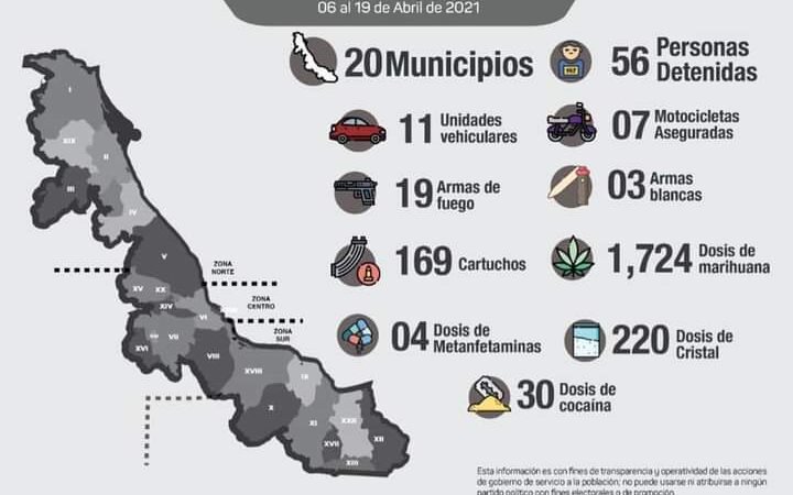 SSP DETIENE A 56 POR DIFERENTES A DELITOS
