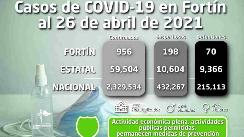 FORTÍN EN VERDE; REANUDAN ACTIVIDADES