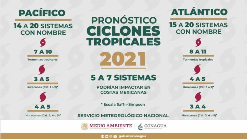 PRONOSTICAN 14 CICLONES TROPICALES EN EL OCÉANO PACÍFICO ESTE 2021
