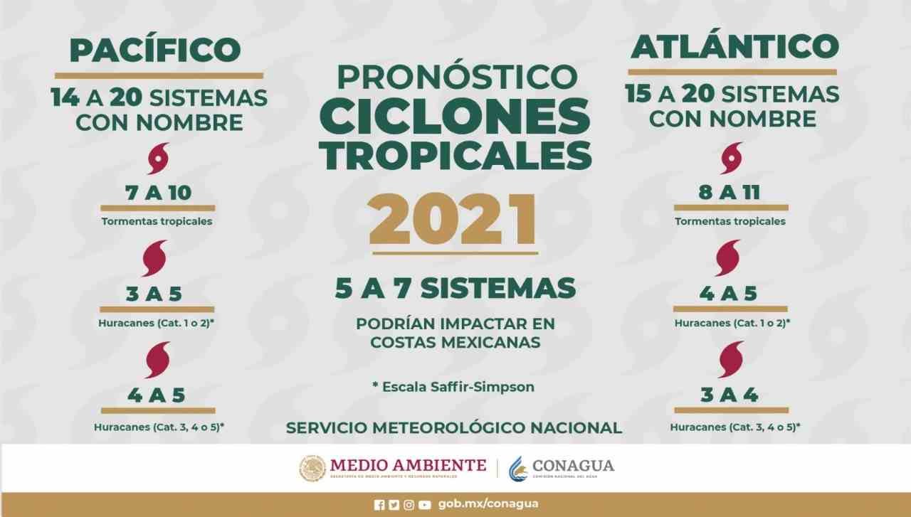 PRONOSTICAN 14 CICLONES TROPICALES EN EL OCÉANO PACÍFICO ESTE 2021
