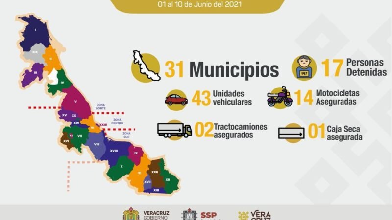 REPORTA SSP RECUPERACIÓN DE 60 VEHÍCULOS