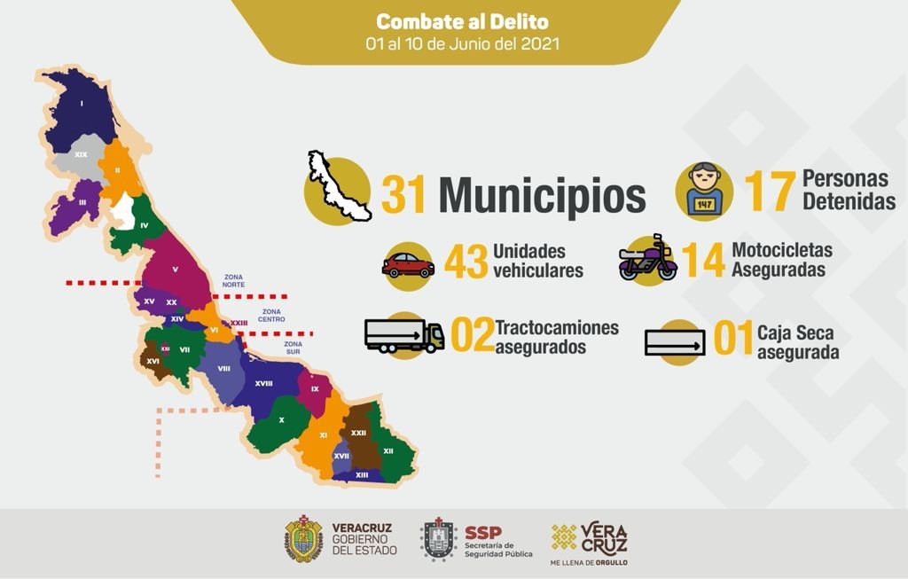 REPORTA SSP RECUPERACIÓN DE 60 VEHÍCULOS