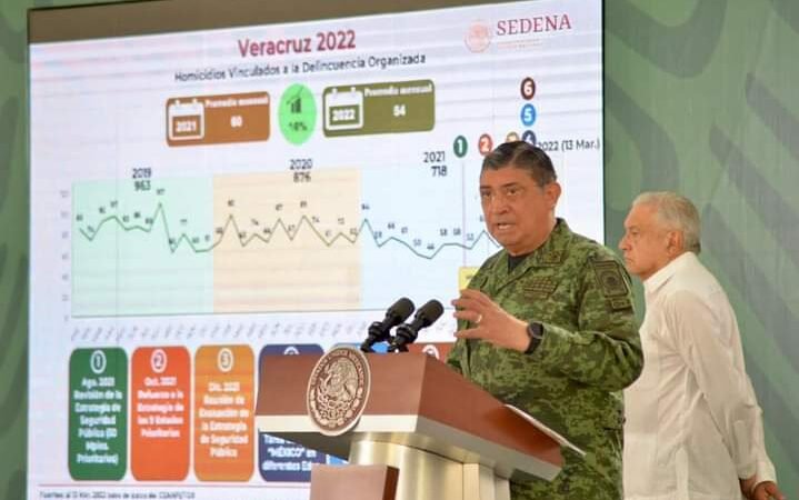 CÓRDOBA, ENTRE LOS MUNICIPIOS CON MÁS NARCO MENUDEO Y HOMICIDIOS