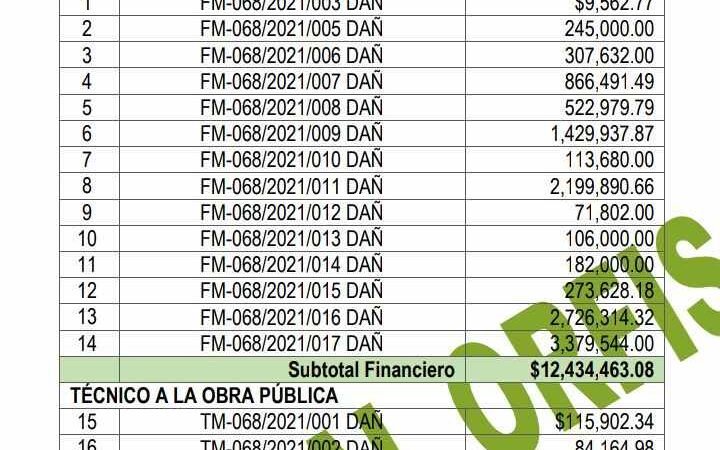 TOÑO MANZUR, CON DAÑO PATRIMONIAL POR 12 MILLONES