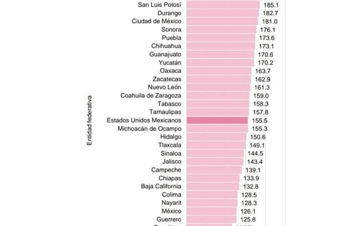 VERACRUZANOS MUEREN DEL CORAZÓN, DIABETES E HÍGADO