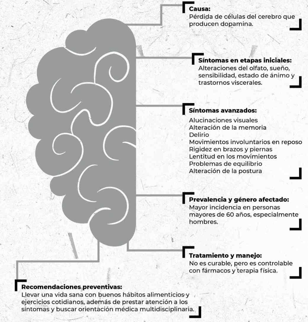 INFORMA IMSS SOBRE SÍNTOMAS DEL PARKINSON