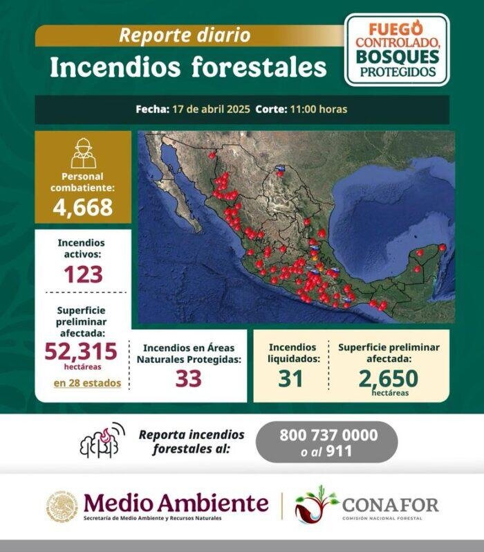 MÉXICO REGISTRA 123 INCENDIOS FORESTALES ACTIVOS