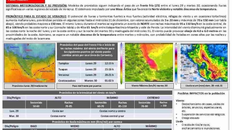 ACTIVAN ALERTA GRIS EN EL ESTADO