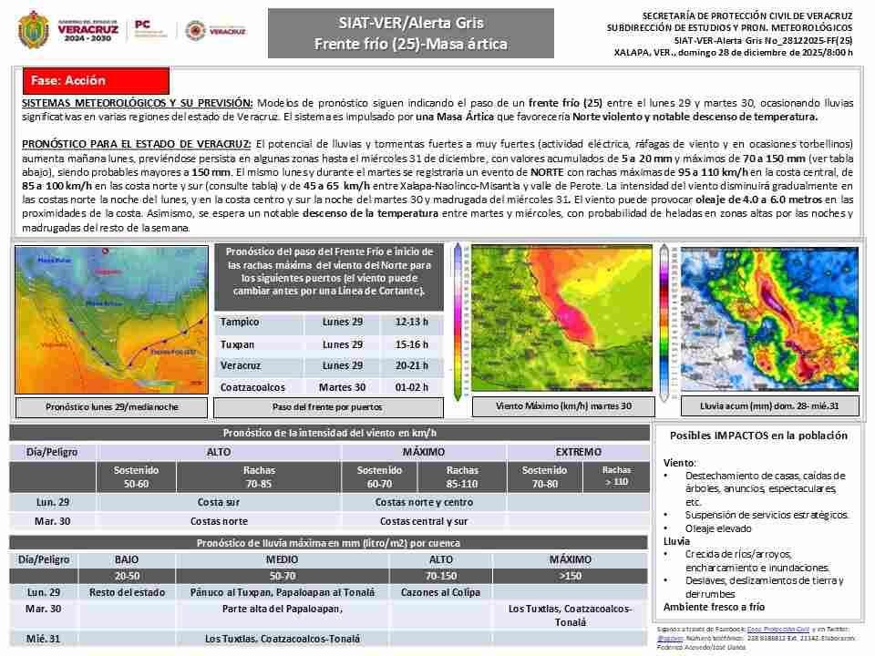 ACTIVAN ALERTA GRIS EN EL ESTADO