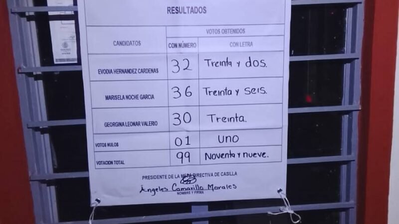 ELIGEN A AGENTES MUNICIPALES EN TOMATLÁN