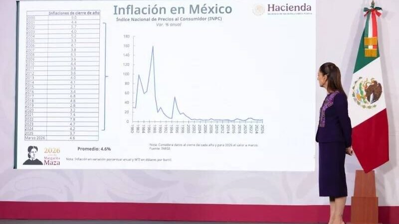 INFLACIÓN EN MÉXICO ESTÁ CONTENIDA: CLAUDIA SHEINBAUM