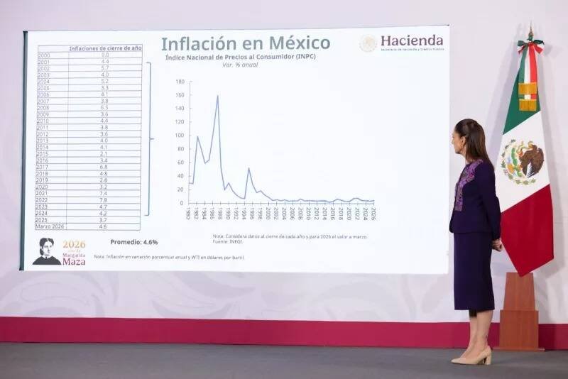 INFLACIÓN EN MÉXICO ESTÁ CONTENIDA: CLAUDIA SHEINBAUM