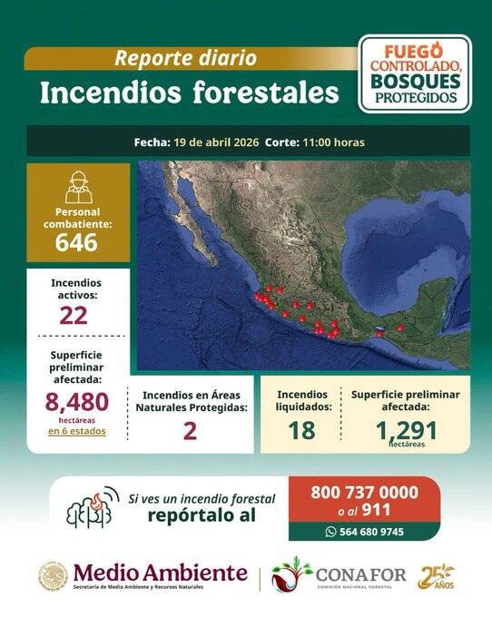 CONAFOR REPORTA 22 INCENDIOS FORESTALES ACTIVOS EN MÉXICO