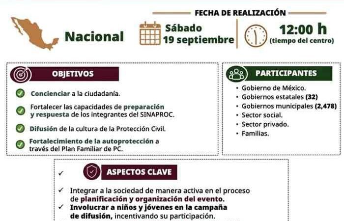 MÉXICO PREPARA EL SEGUNDO SIMULACRO NACIONAL 2026