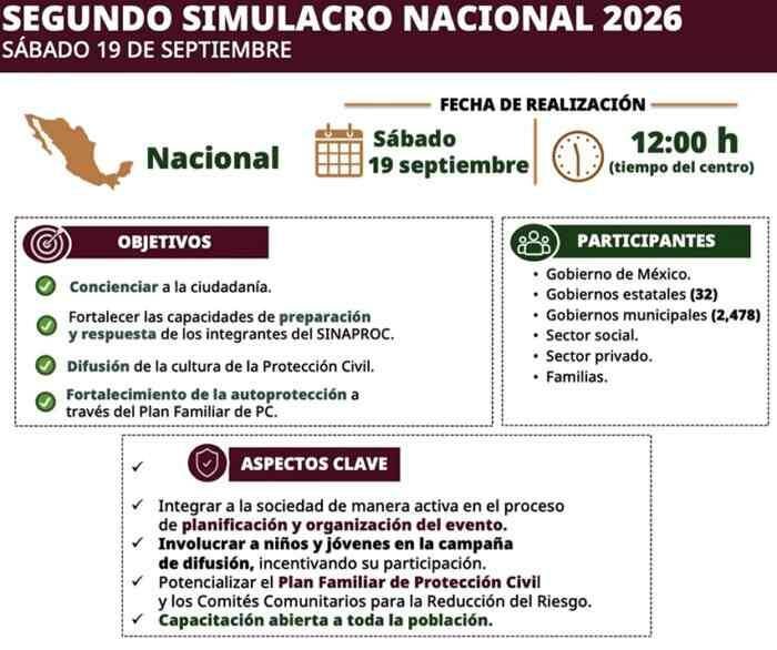 MÉXICO PREPARA EL SEGUNDO SIMULACRO NACIONAL 2026